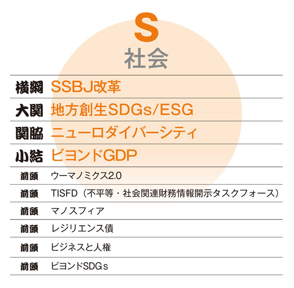 ESG徹底予測2026］ESG番付発表、横綱は排出量取引、SSBJ改革、稼ぐ