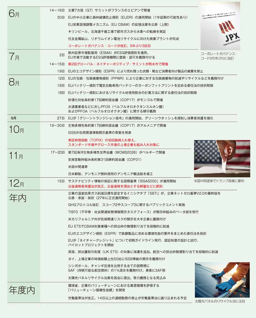 ESG徹底予測2026］ESG番付発表、横綱は排出量取引、SSBJ改革、稼ぐ