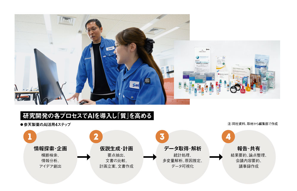 日立、「熟練の知恵」をAIに落とし込み 入社2年目の社員がベテラン並に