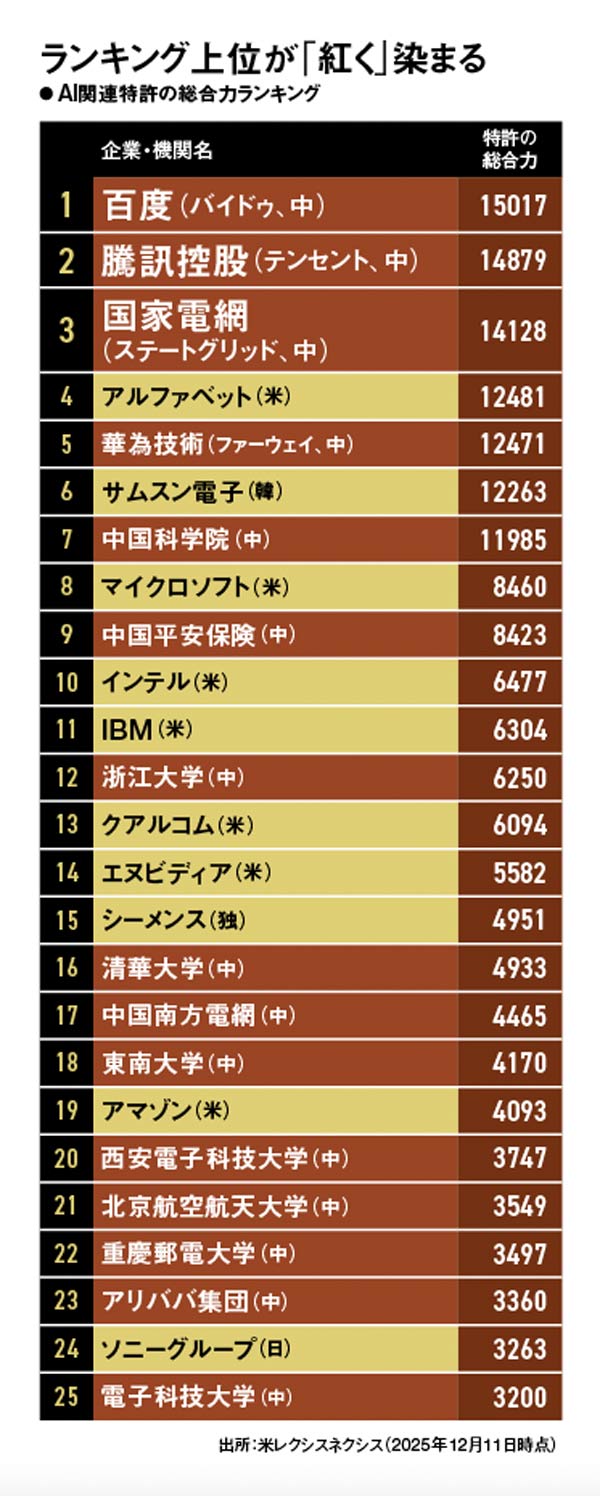 DeepSeek越える「月之暗面」の衝撃 生成AI、「オープン型」で中国勢台頭：日経ビジネス電子版