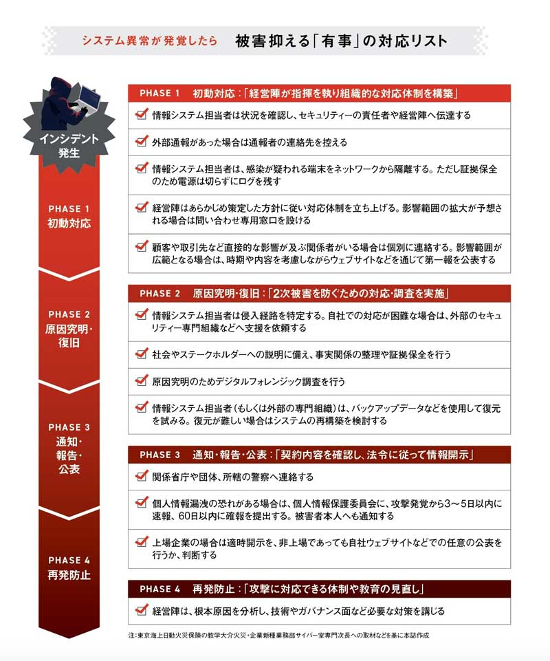 ニチレイ不正アクセスで物流混乱 サイバー防衛、有事・平時のチェック