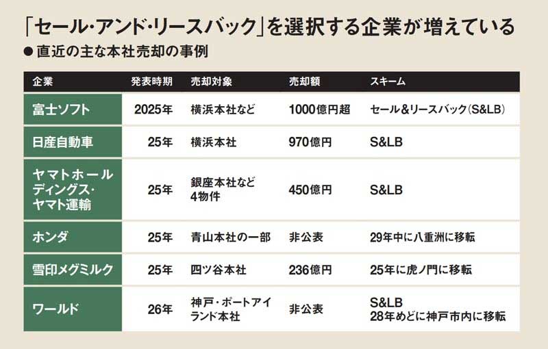 高ROE誇るヒューリック、価値高めて売却する回転型不動産ビジネスで 