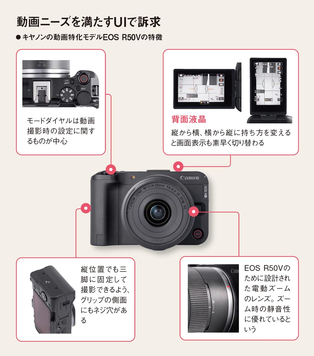 キヤノン、動画でデジカメシェア「50％目標」 ニコンは映画撮影用に
