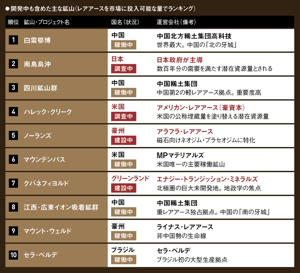 新連載］レアアース覇権 精錬9割の中国に挑む豪州「鉄鋼女王」 ：日経