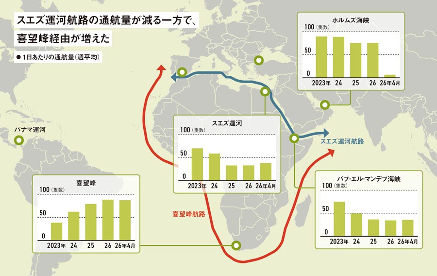 【中古】 東アジアにおける国際的な生産・流通ネットワーク 中東危機で変わる航路、喜望峰ルートの通航2倍に コスト増もリスク軽減
