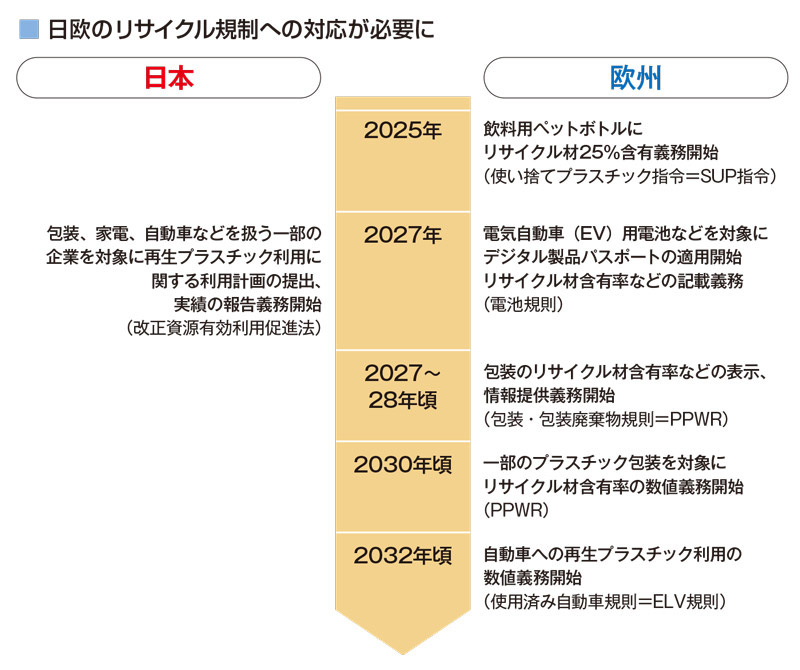 新連載］アシックスや花王も実践、稼ぐサーキュラーエコノミー：日経