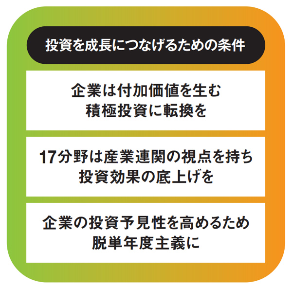 低成長招いた国内投資低迷・研究開発費横ばい 「17分野」が問う企業の