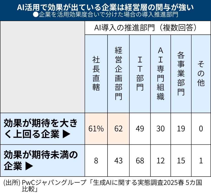 AIが経営を決める日 企業を圧倒的勝者と敗者に二分：日経ビジネス電子版