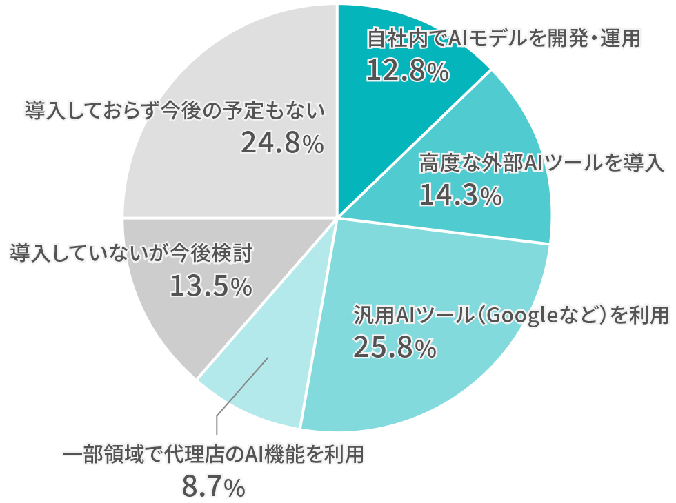 ChatGPT広告」が日本上陸 AIが揺さぶるマーケティングの常識：日経