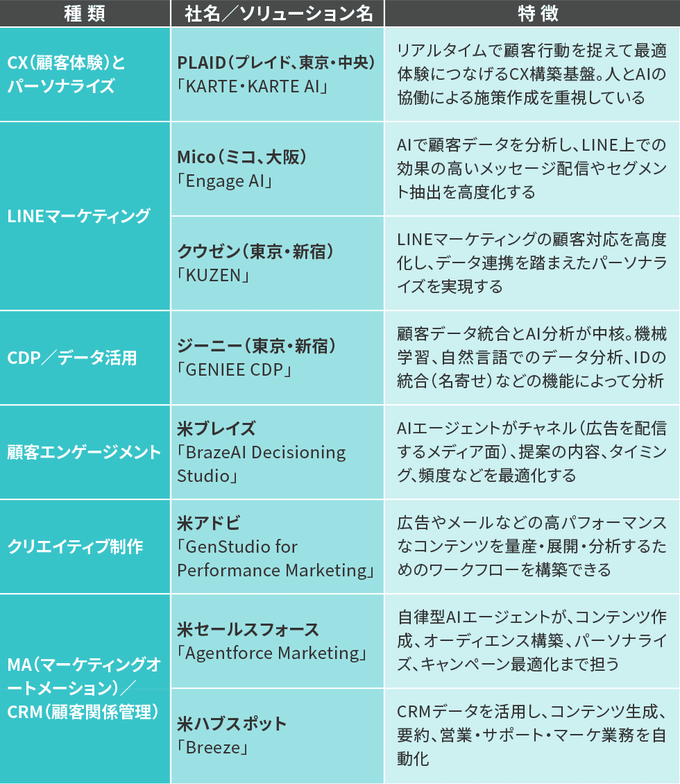 ChatGPT広告」が日本上陸 AIが揺さぶるマーケティングの常識：日経