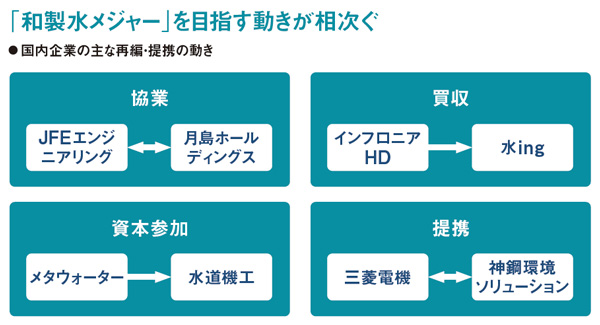 中川元財務相の夢が世界を救う 敗北を抱きしめて、日本の水技術再び
