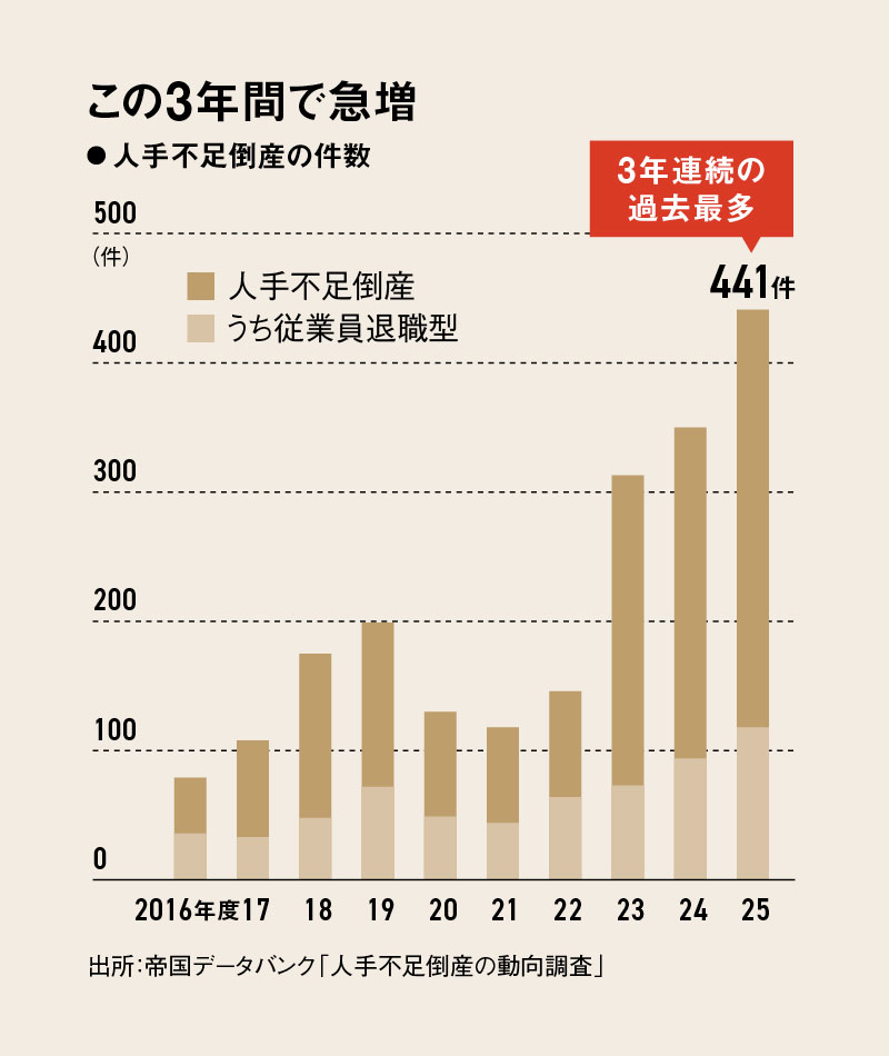 シニア「静かな退職」1割強、Z世代より深刻なモチベ低下 収入減が