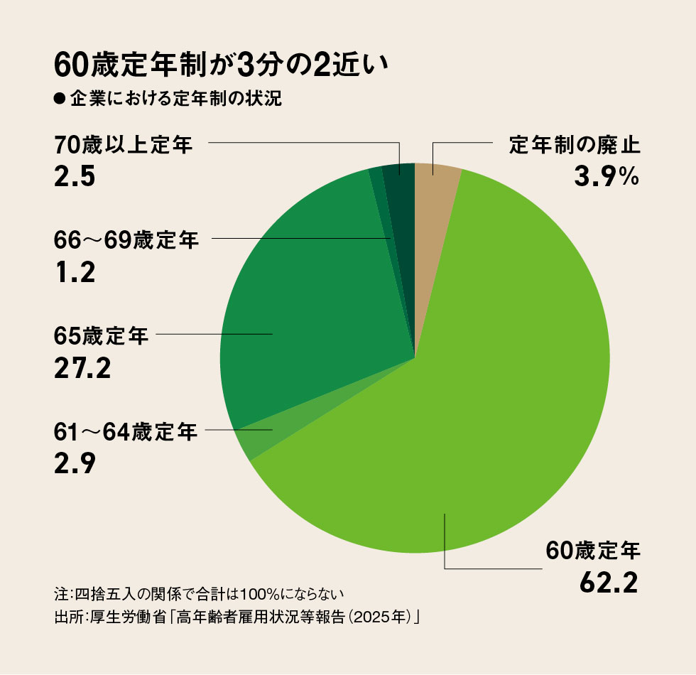シニア「静かな退職」1割強、Z世代より深刻なモチベ低下 収入減が
