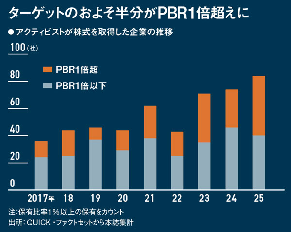 DeNA、旧村上ファンド系制した自己株買い500億円 ネット企業狙う