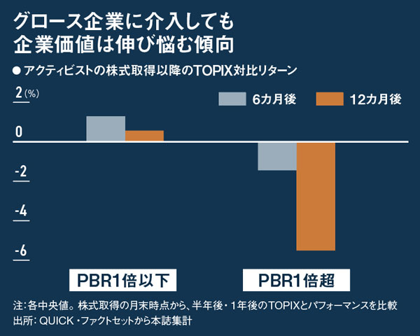 DeNA、旧村上ファンド系制した自己株買い500億円 ネット企業狙う