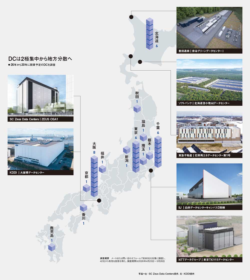 国内データセンター独自調査 4割は東阪外に立地、電力不足で地方分散