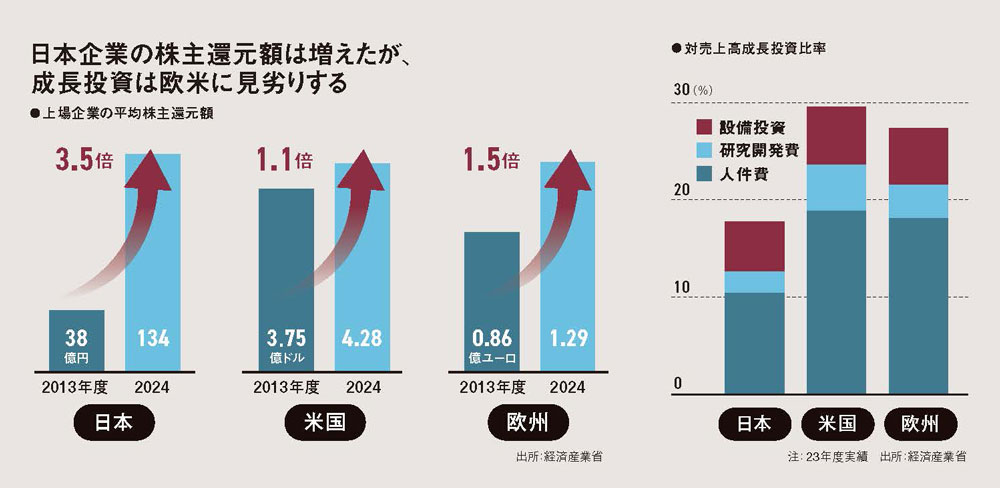 新連載］NEC、「中小企業集団」を変えた統治改革 1000億円未満M＆Aは