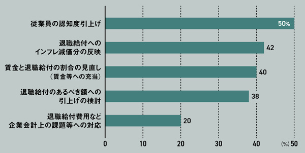 退職金改革、7割超の企業で手つかず 「長期勤続」偏重で報われぬ転職者