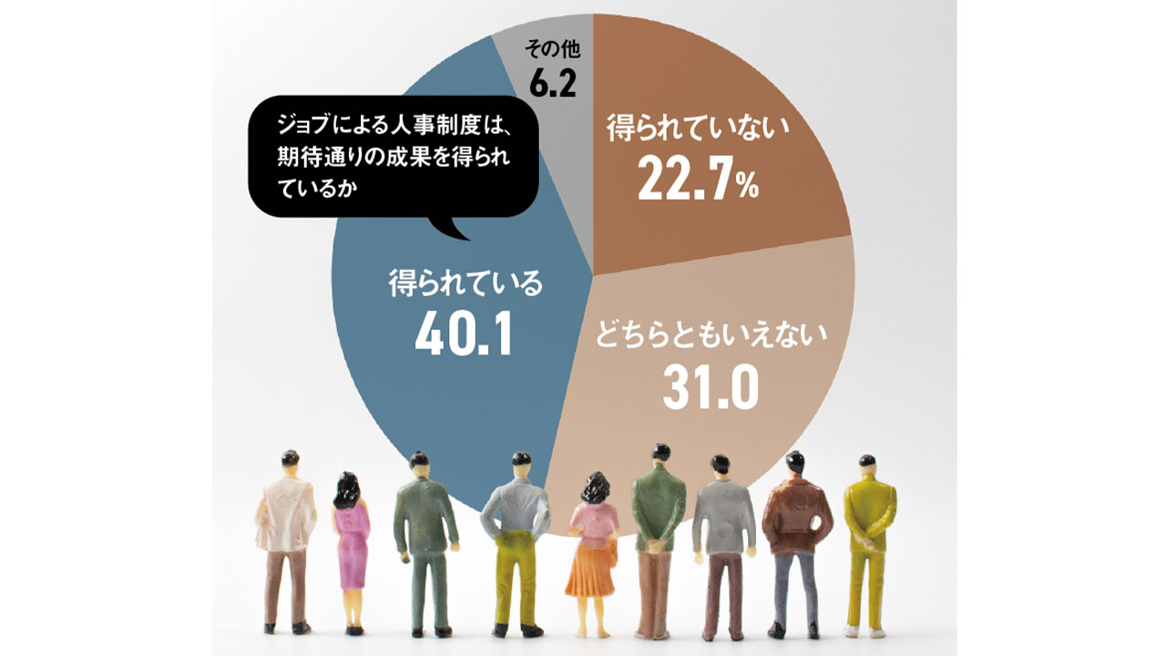 ［独自調査］ジョブ型導入、明確な効果「実感できず」5割　カルビーの選択