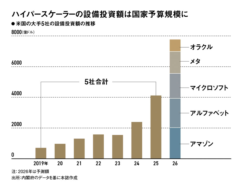 JX金属、勝負の「金利ゼロ」827億円調達 AI向け基板を7～10倍増産
