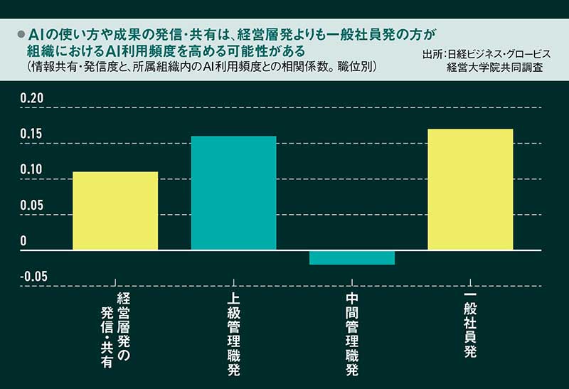 ホンダ、AI伝道師に年180万円の手当上乗せ 社内試験で認定し引き抜き