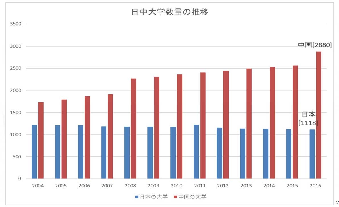 中国の技術革新を支える大学の真相