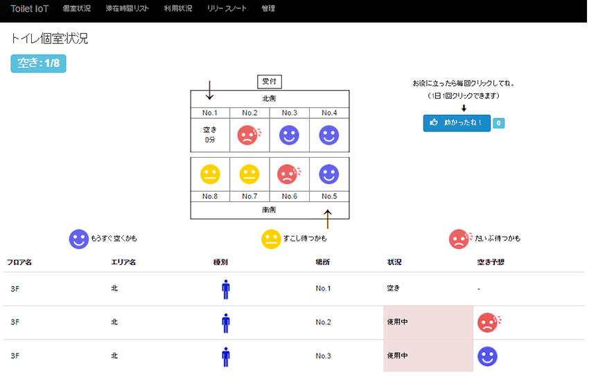 「Toilet IoT」の利用者向け画面。個室の空き状況がリアルタイムに表示される