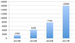 直感だけで ごっつぁんゴール は生まれない 日経ビジネス電子版 直感だけで ごっつぁんゴール は生まれない 日経ビジネス電子版