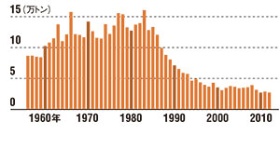 浜名湖の潮干狩り中止 汚れたからではない 日経ビジネス電子版 浜名湖の潮干狩り中止 汚れたからではない 日経ビジネス電子版
