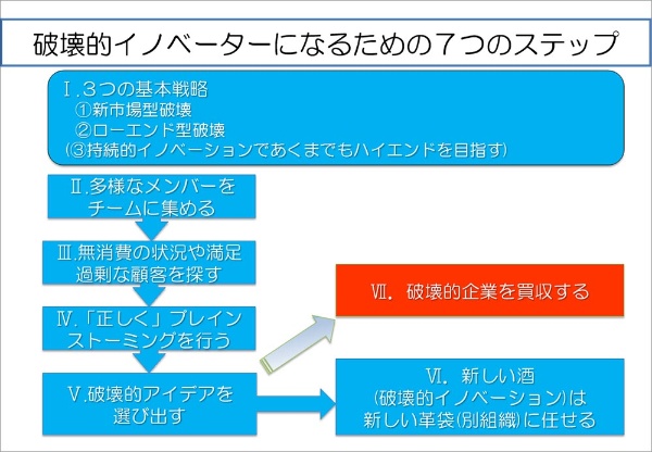 買収先企業の価値を見極め M Aを成功させる 日経ビジネス電子版