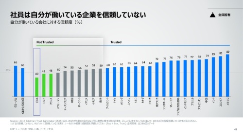 エデルマン社のホームページより