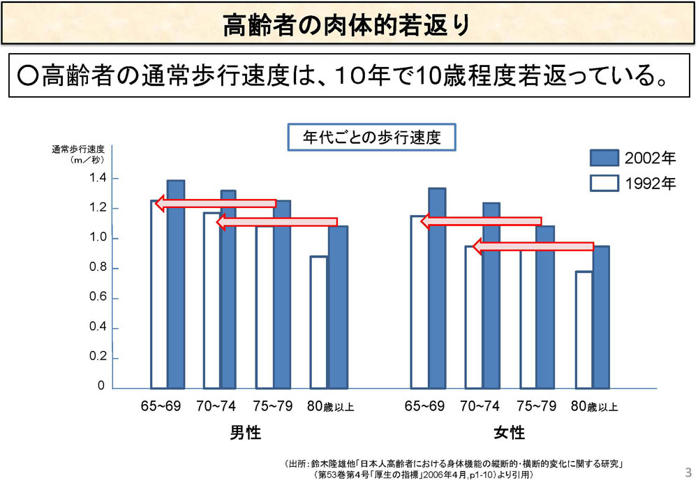 現実 企業は50歳以上を 使う しかないのだ 日経ビジネス電子版