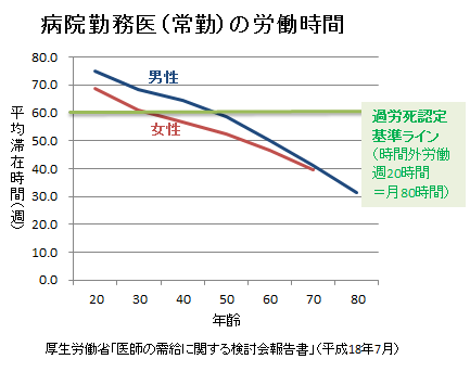 内心 医者は酷使されていい と思ってない 3ページ目 日経ビジネス電子版