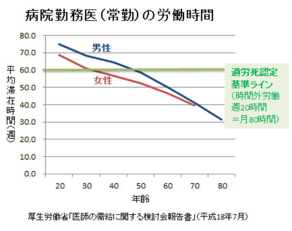 内心 医者は酷使されていい と思ってない 3ページ目 日経ビジネス電子版