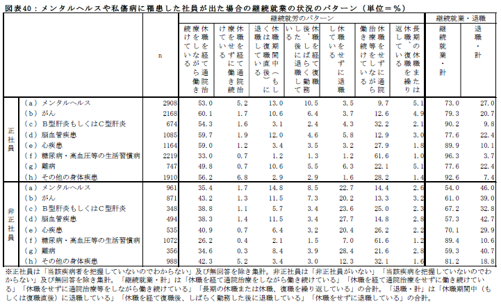 ウツ社員への企業のホンネとマツコの名回答 日経ビジネス電子版