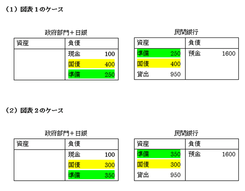 日銀が国債買い切っても負担なき財政再建はムリ 日経ビジネス電子版
