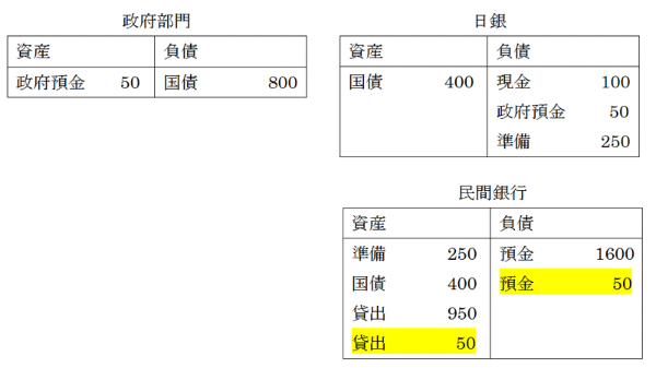 日銀がマネー拡大しても民間融資は増えない 日経ビジネス電子版