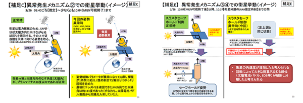 かなり“攻めている”「ひとみ」事故報告書:日経ビジネス電子版 かなり“攻めている”「ひとみ」事故報告書:日経ビジネス電子版