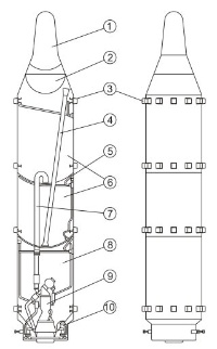 R-27SLBMの構造図。タンクは3つに分割されており、上2つが酸化剤。下1つが燃料となっている。4D10エンジンは燃料タンクに食い込み、燃料に漬かった状態で使用する。1）弾頭、2）搭載電子機器、3）ゴム製衝撃緩衝材、4）下部酸化剤タンクと上部酸化剤タンクを結ぶ配管、5）タンク加圧系、6）酸化剤タンク、7）エンジン酸化剤供給配管、8）燃料タンク、9）4D10主エンジン、10）姿勢制御エンジン（画像：ロシア語版Wikipediaより）