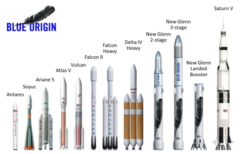 ブルー・オリジンが公表した各種ロケットとニュー・グレンの比較図（画像：ブルー・オリジン）