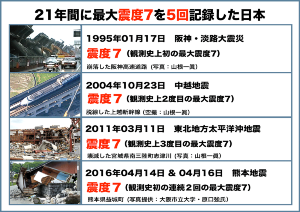 テレビ報道者も間違う 震度最大10 の誤解 日経ビジネス電子版 テレビ報道者も間違う 震度最大10 の誤解 日経ビジネス電子版