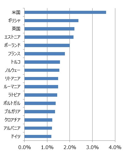 米国の恫喝に欧州はどう反応するのか 日経ビジネス電子版 米国の恫喝に欧州はどう反応するのか 日経ビジネス電子版