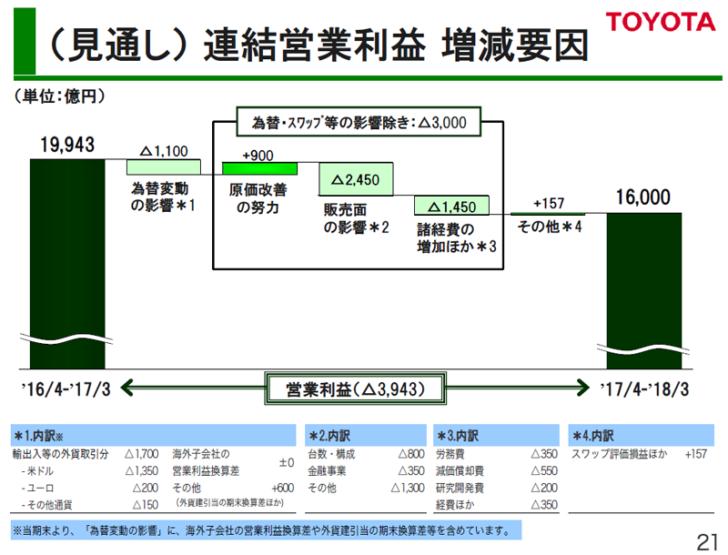 トヨタが決算発表に 名言 を用意する理由 日経ビジネス電子版