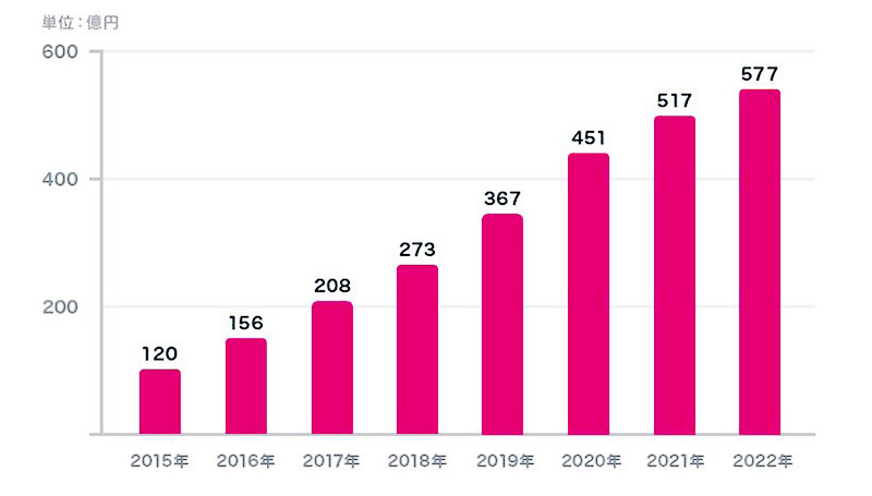 Snsが変えるネット恋愛の景色 日経ビジネス電子版