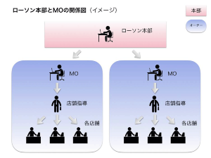 ローソンの地味な けれどすごい 運営改革 2ページ目 日経ビジネス電子版