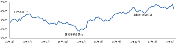 トランプ大統領弾劾で株高の可能性もあり 日経ビジネス電子版