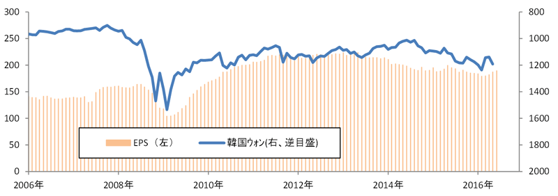 円高 株安は正しくない 日経ビジネス電子版