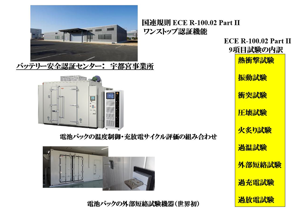 エスペックの「バッテリー安全認証センター」の機能と国連規則