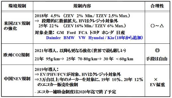 トップブランド参入で超激戦を迎えるev市場 日経ビジネス電子版