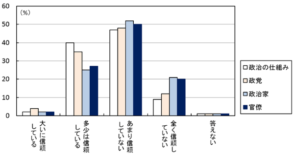 若い世代中心に広がる 民主主義 不信 3ページ目 日経ビジネス電子版 若い世代中心に広がる 民主主義 不信 3ページ目 日経ビジネス電子版